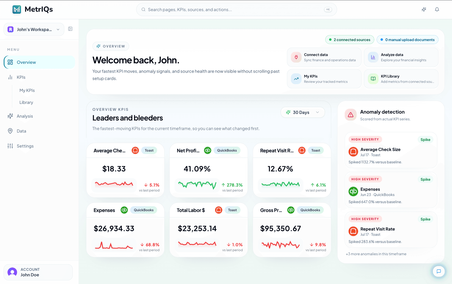 Unified KPI dashboard for business intelligence and operator reporting desktop view