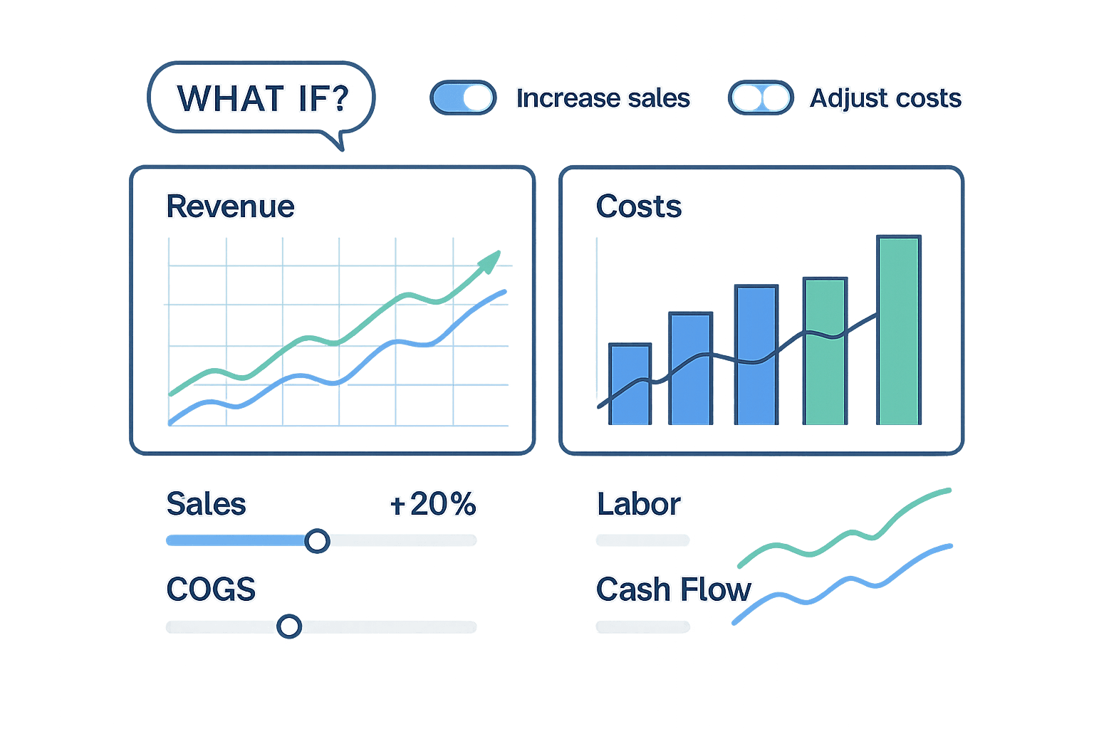 Move through scenarios like a short film